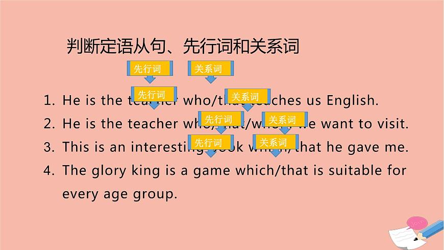 高中英語上教版必修二 unit1.單元語法課件（定語從句之關(guān)系代詞關(guān)系副詞用法）第6頁