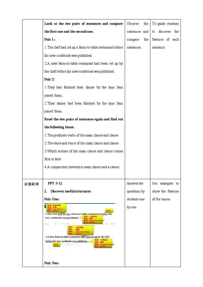 高中英語(yǔ)選擇性必修二 Unit 3 Food and culture  Period 3 Discover useful structures第2頁(yè)