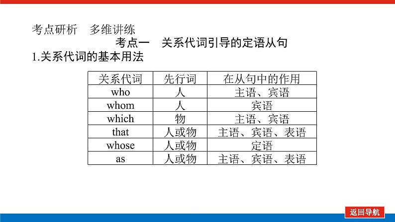 第八讲 定语从句和名词性从句第6页