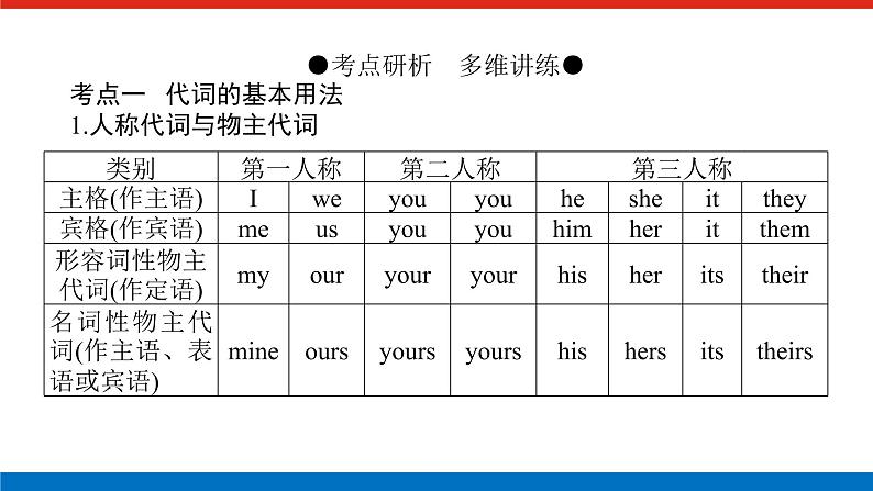 第六讲 代词第4页
