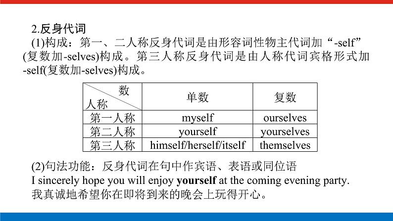 第六讲 代词第6页