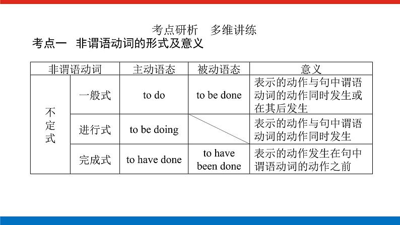 第二讲 非谓语动词第5页