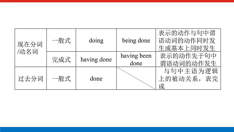 第二讲 非谓语动词第6页