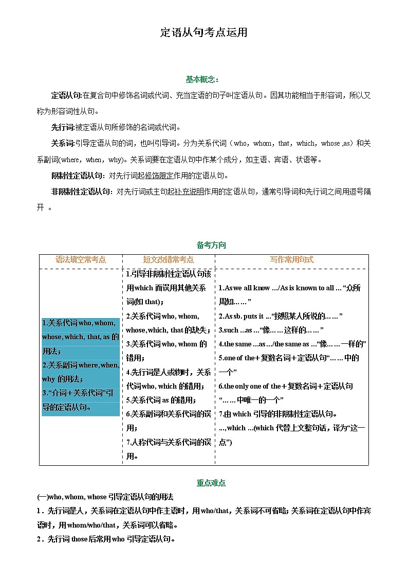 專題41.定語從句考點運(yùn)用(教師版)---2023屆高三英語總復(fù)習(xí) (人教版2019)第1頁