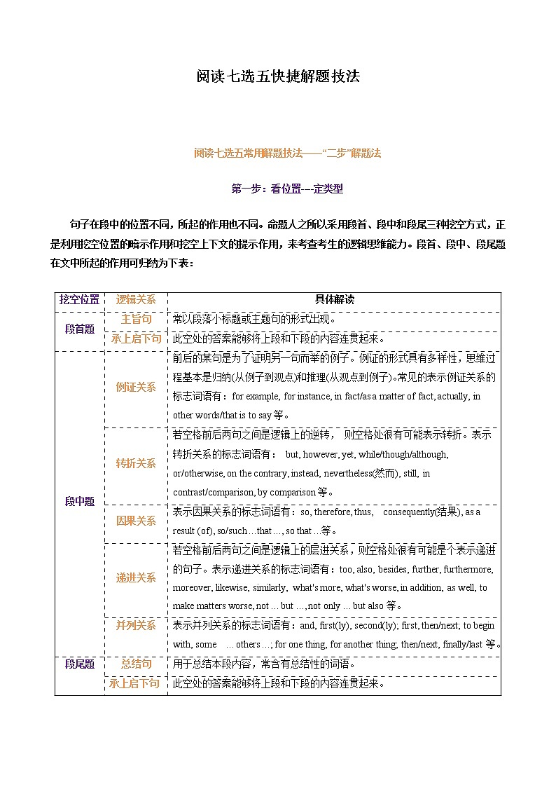 專題49.閱讀七選五快捷解題技法(教師版)---2023屆高三英語總復習 (通用版)第1頁
