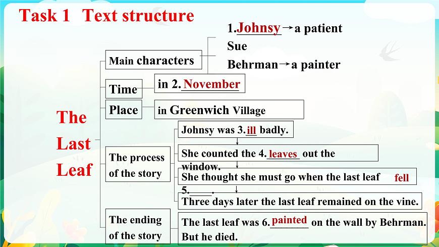 Unit 8 Lesson 1 The Last Leaf課件-2022-2023學年高中英語北師大版（2019）選擇性必修第三冊第7頁