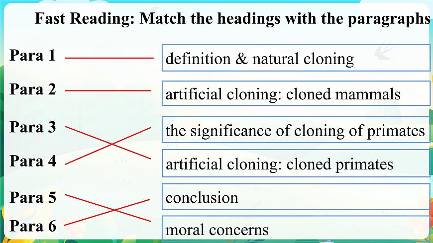 Unit 9 Lesson 1 To Clone or Not to Clone課件-2022-2023學(xué)年高中英語北師大版(2019)選擇性必修第三冊第7頁