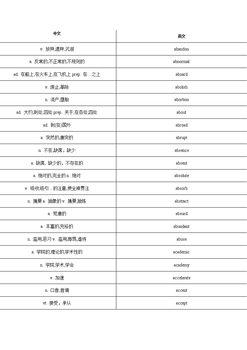 上海高考英语核心词汇单词默写答案第1页