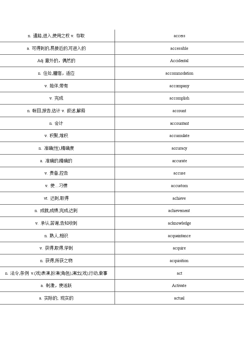 上海高考英语核心词汇单词默写答案第2页