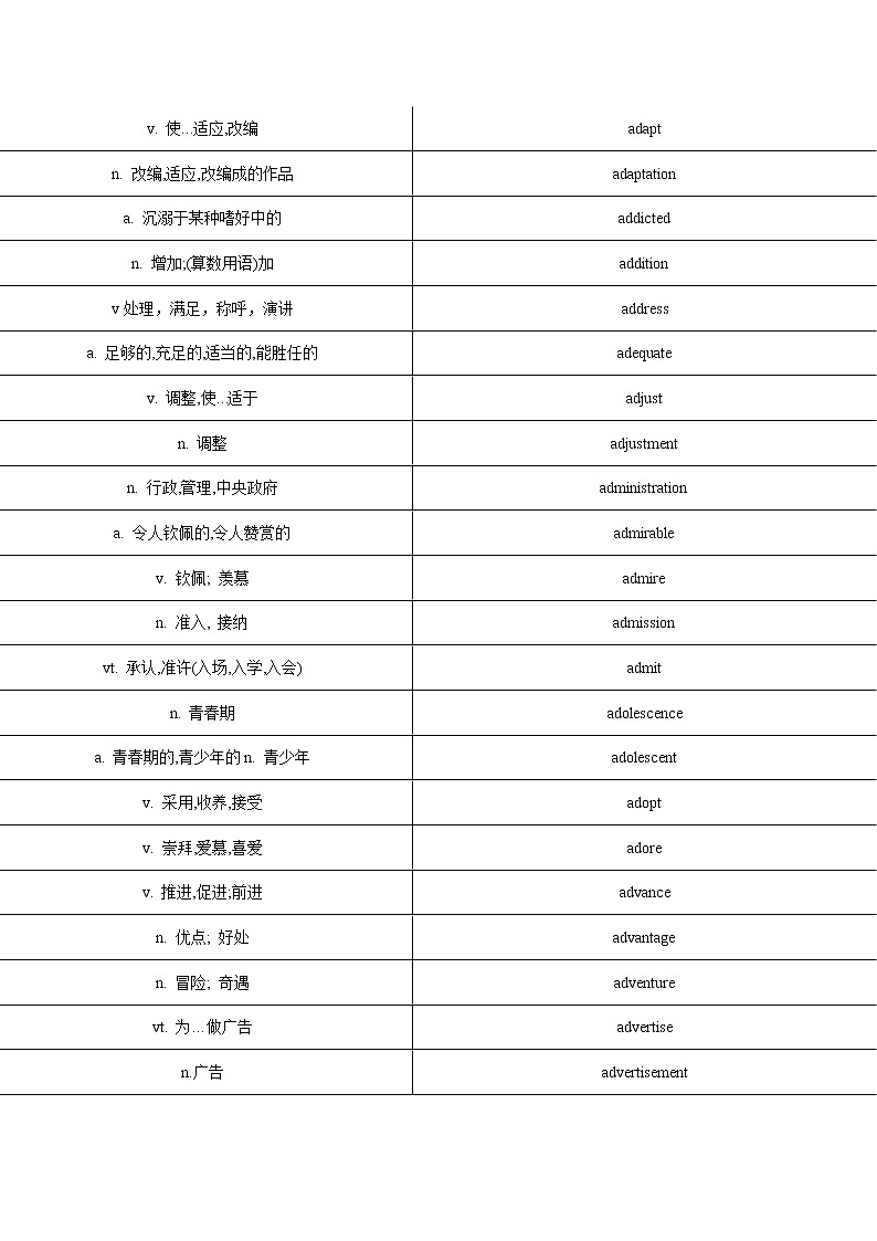上海高考英语核心词汇单词默写答案第3页