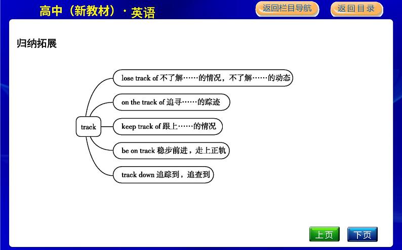 外研版高中英语必修第一册Unit 4 Friends forever PPT课件08
