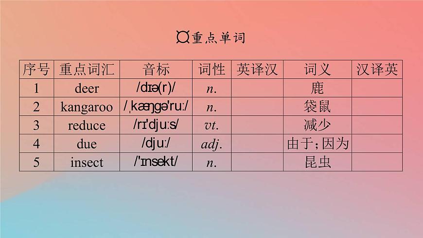 2022秋高中英语Unit2WildlifeProtectionPeriod3DiscoveringUsefulStructures&ListeningandTalking课件新人教版必修第二册第3页