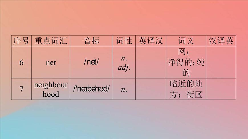 2022秋高中英语Unit2WildlifeProtectionPeriod3DiscoveringUsefulStructures&ListeningandTalking课件新人教版必修第二册第4页