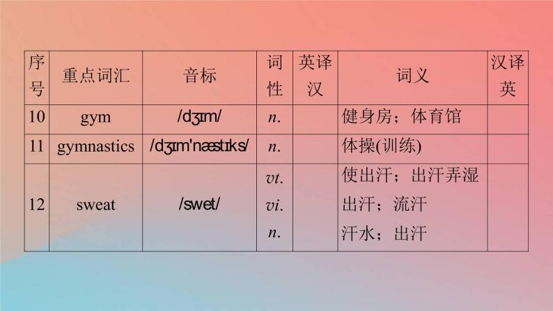 2022秋高中英语Unit3SportsandFitnessPeriod1ListeningandSpeaking课件新人教版必修第一册05