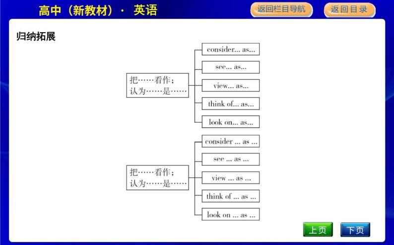 外研版高中英语必修第三册Unit 4 Amazing art课时教学课件06