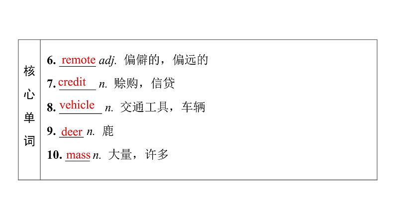 外研版高考英语一轮总复习教材知识解读必修第2册Unit 5 On the road教学课件06