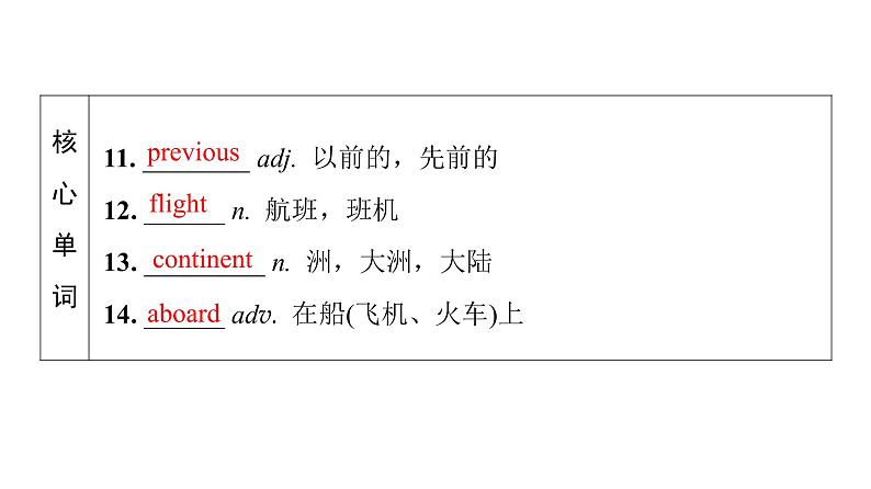 外研版高考英语一轮总复习教材知识解读必修第2册Unit 5 On the road教学课件07