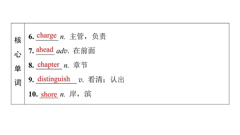 外研版高考英语一轮总复习教材知识解读必修第3册Unit 5 What an adventure!教学课件第6页