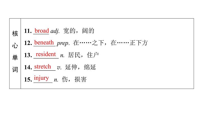 外研版高考英语一轮总复习教材知识解读必修第3册Unit 5 What an adventure!教学课件第7页