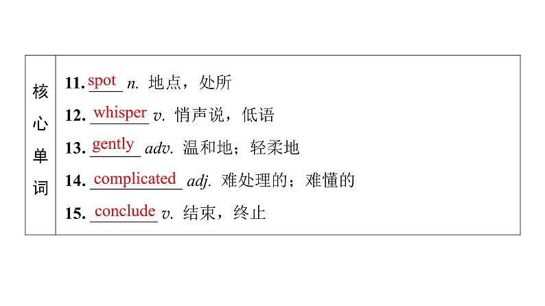 外研版高考英语一轮总复习教材知识解读选择性必修第1册Unit 1 Laugh out loud!教学课件07