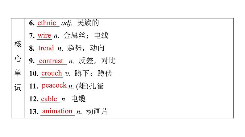 外研版高考英语一轮总复习教材知识解读选择性必修第1册Unit 4 Meeting the muse教学课件第6页