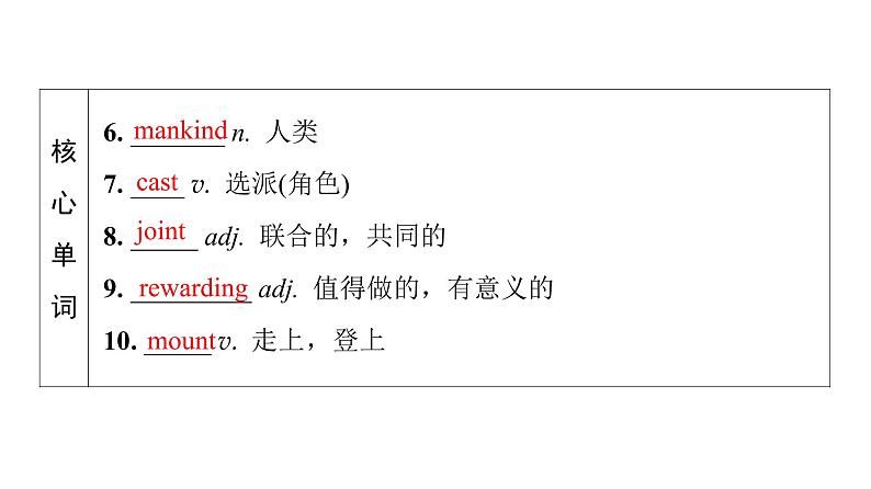 外研版高考英语一轮总复习教材知识解读选择性必修第2册Unit 4 Breaking boundaries教学课件06