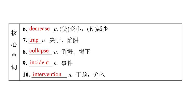 外研版高考英语一轮总复习教材知识解读选择性必修第2册Unit 5 A delicate world教学课件06