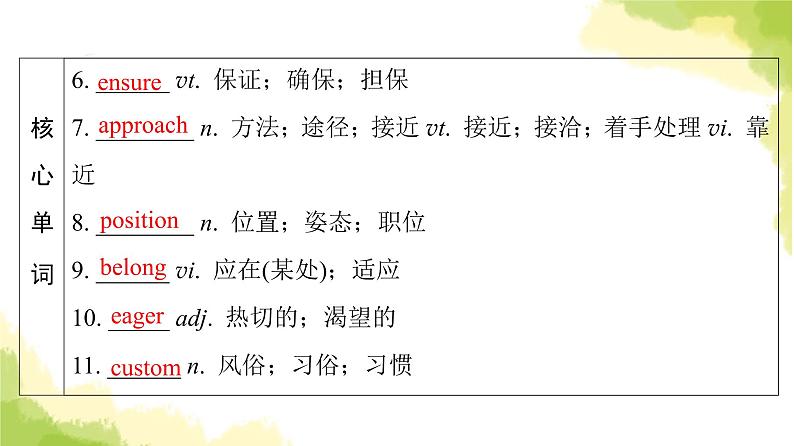 人教版高考英语一轮总复习必修第2册 UNIT 4 HISTORY AND TRADITIONS课件第6页