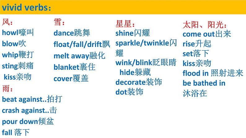 2023届高考英语复习:读后续写微技能之环境描写 课件第7页