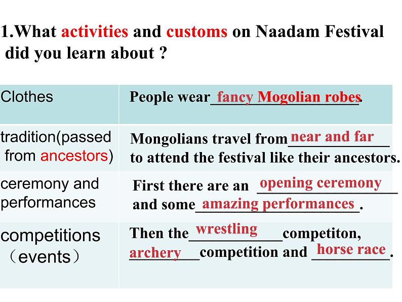 人教版必修三Unit 1 Festivals and Celebrations Reading for Writing 课件第5页