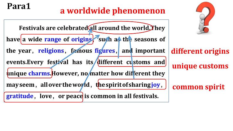 人教版必修三Unit 1 Festivals and Celebrations Why do we celebrate festivals 课件第8页