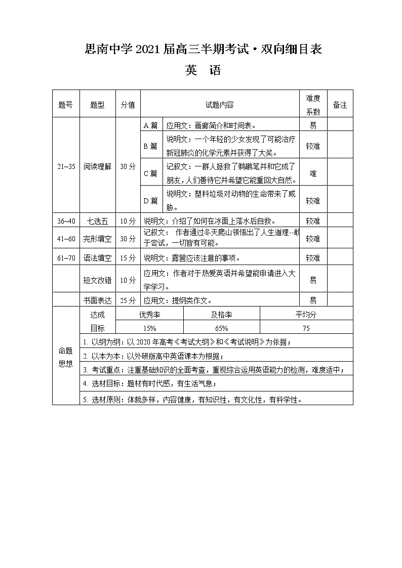 半期英語雙向細(xì)目表第1頁