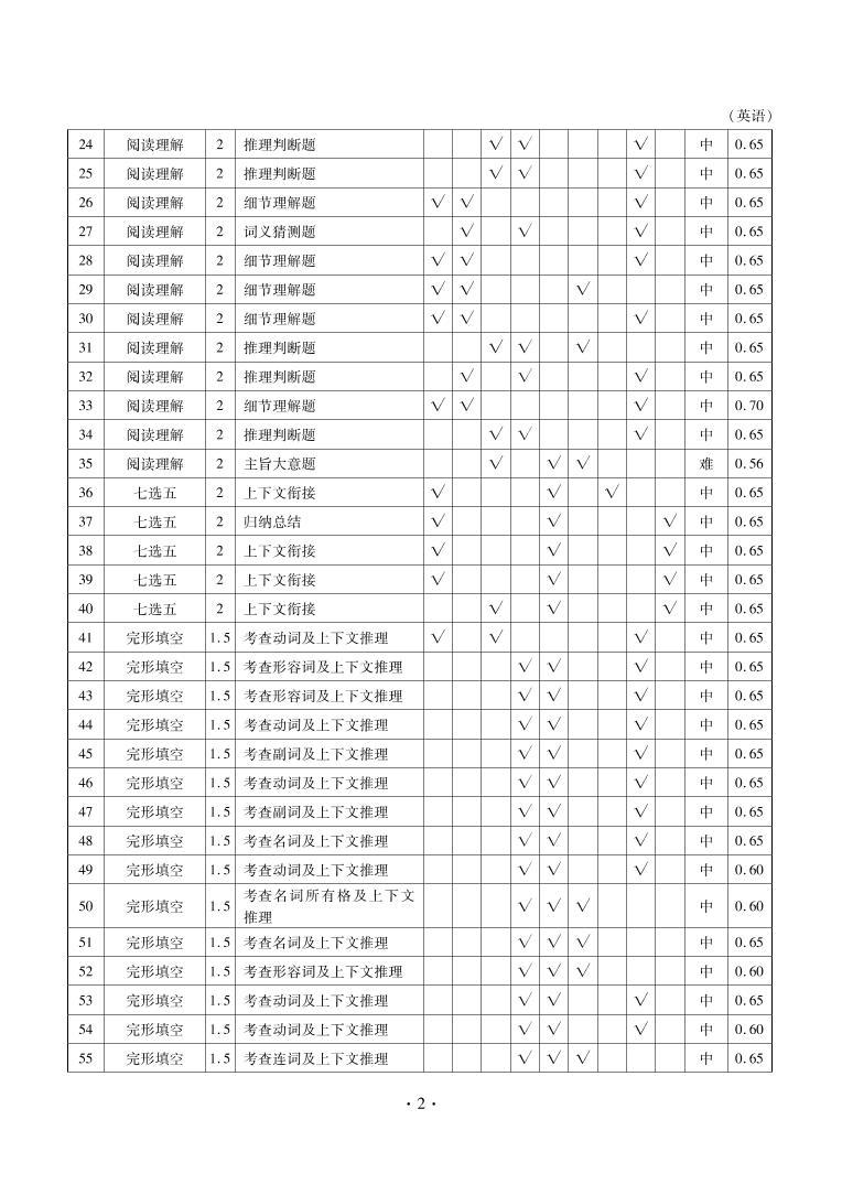 2020益阳高三上学期期末考试（1月）英语含解斩byfeng02