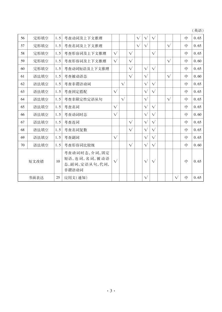 2020益阳高三上学期期末考试（1月）英语含解斩byfeng03
