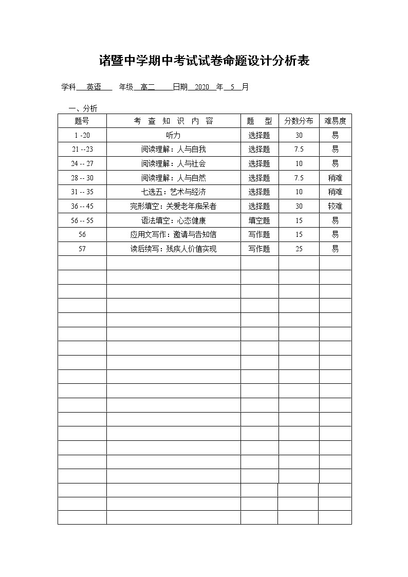 2020.5 命题设计分析表第1页