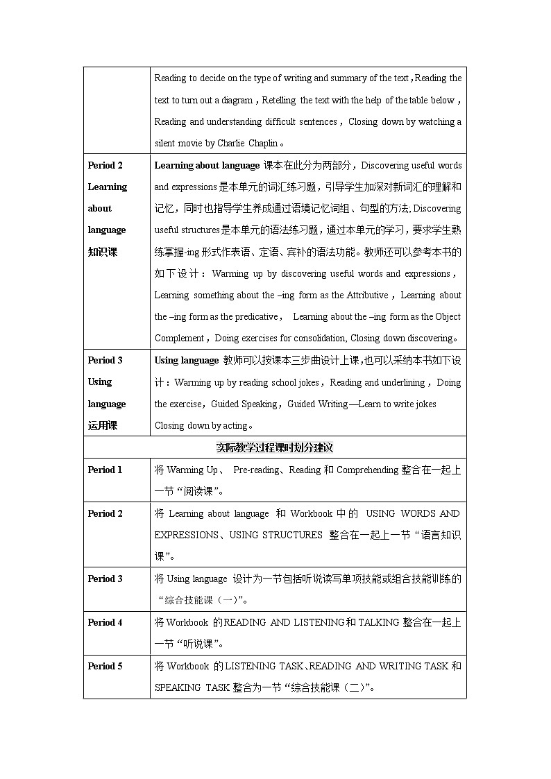 必修4 Unit 3 A taste of English humour 教案02