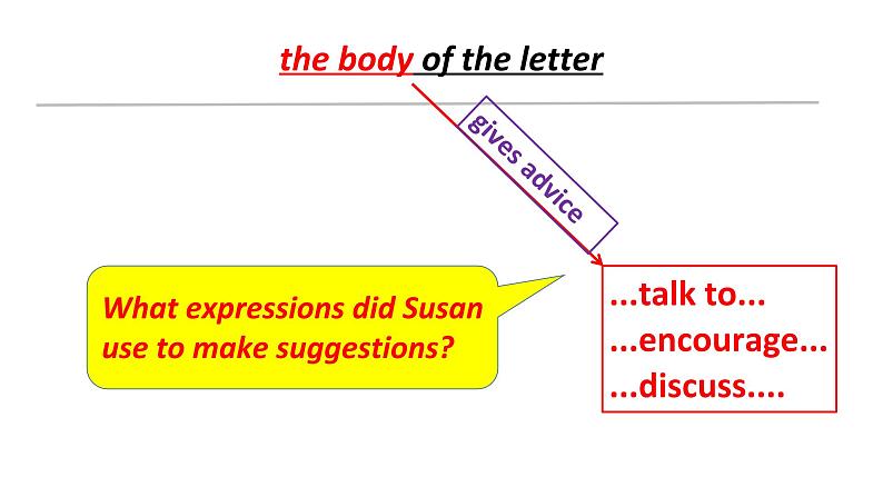 必修4 Unit 4 Body language Reading for writing 课件08