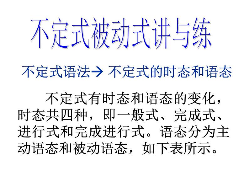 选修7 Unit 2 Robots Grammar 课件02