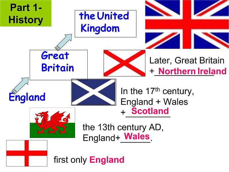 必修5 Unit 2 The United Kingdom Reading 课件04