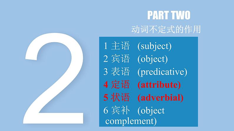 人教版(2019)必修第三册 Unit 4 Space Exploration Grammar 课件第5页