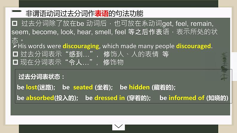 高考英语非谓语动词过去分词作状语课件第3页