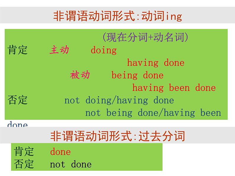 高考英语非谓语动词课件第4页