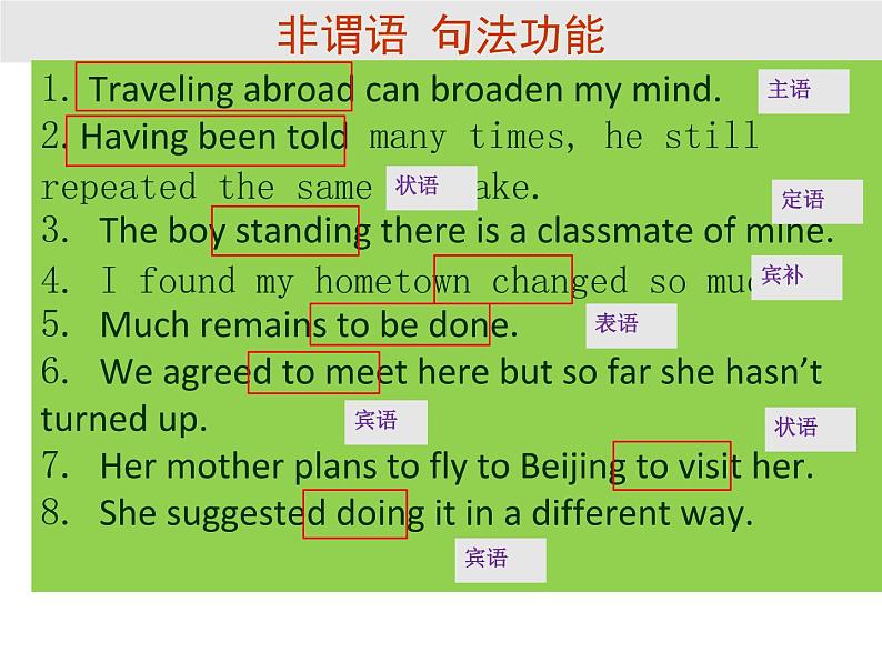 高考英语非谓语动词课件第8页