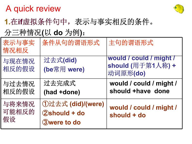 高考英语虚拟语气课件第3页