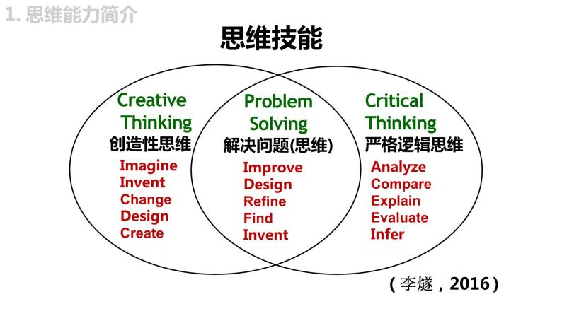 高中英语读写思维训练课件06