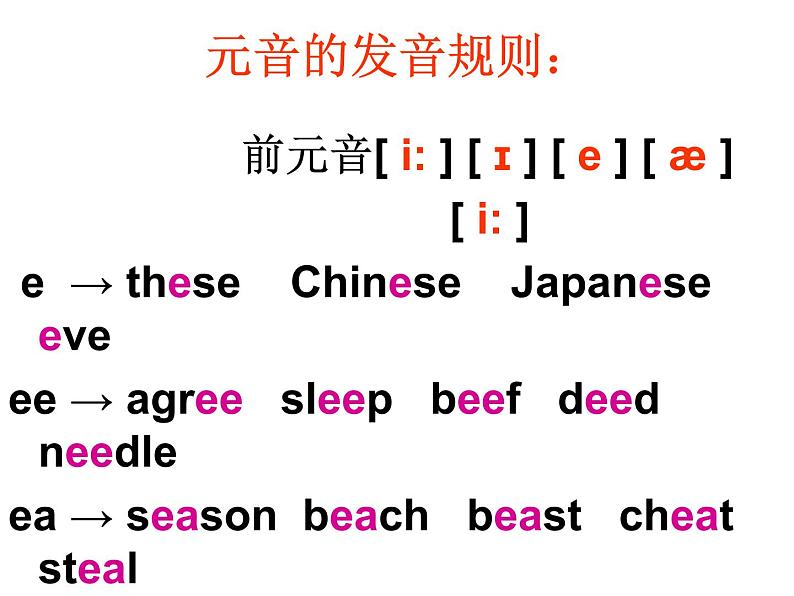 国际音标学习课件第5页