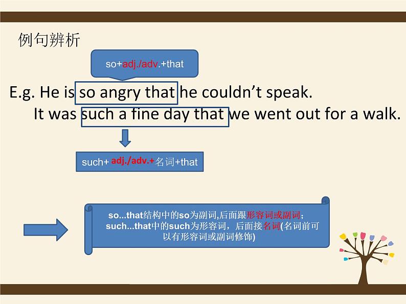 高中英语必修二Unit 3 Computer语法课件2第8页