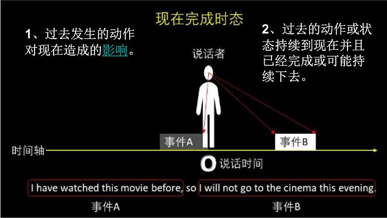 高中英语必修二Unit 3 Computer 语法(现在完成时被动)课件07