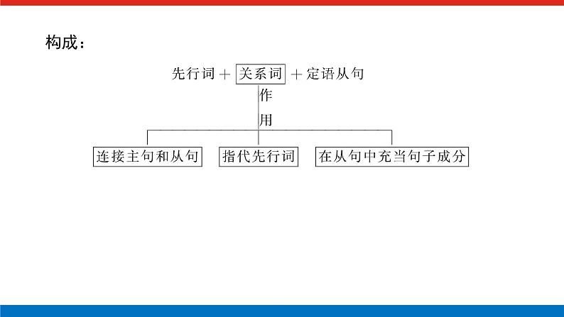 语法精讲③第3页