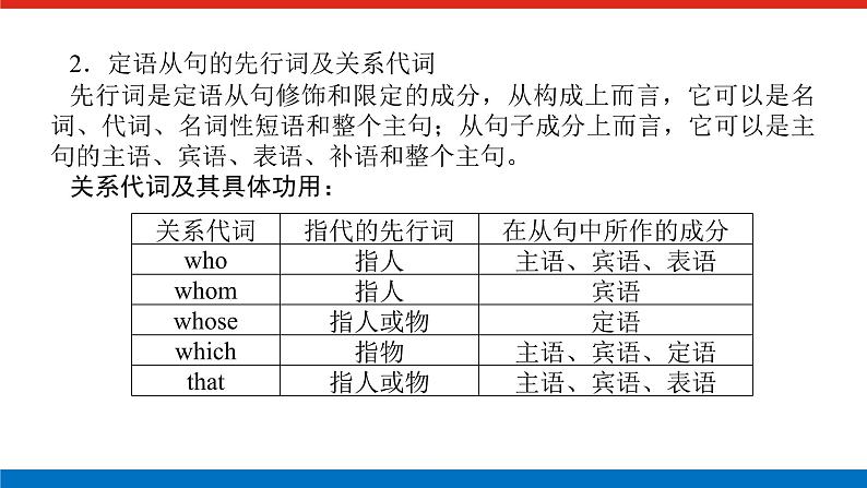 语法精讲③第4页